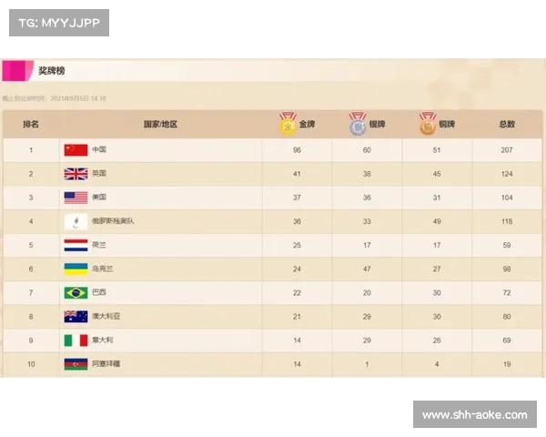 2012伦敦奥运会金牌榜分析与2004年奥运会金牌排名对比研究